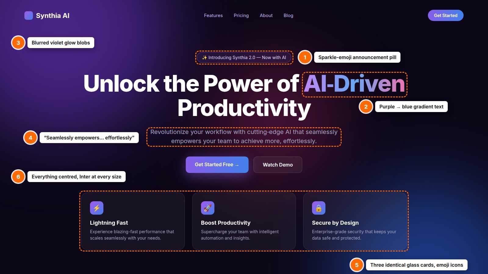 The same landing page annotated with six common AI slop tells