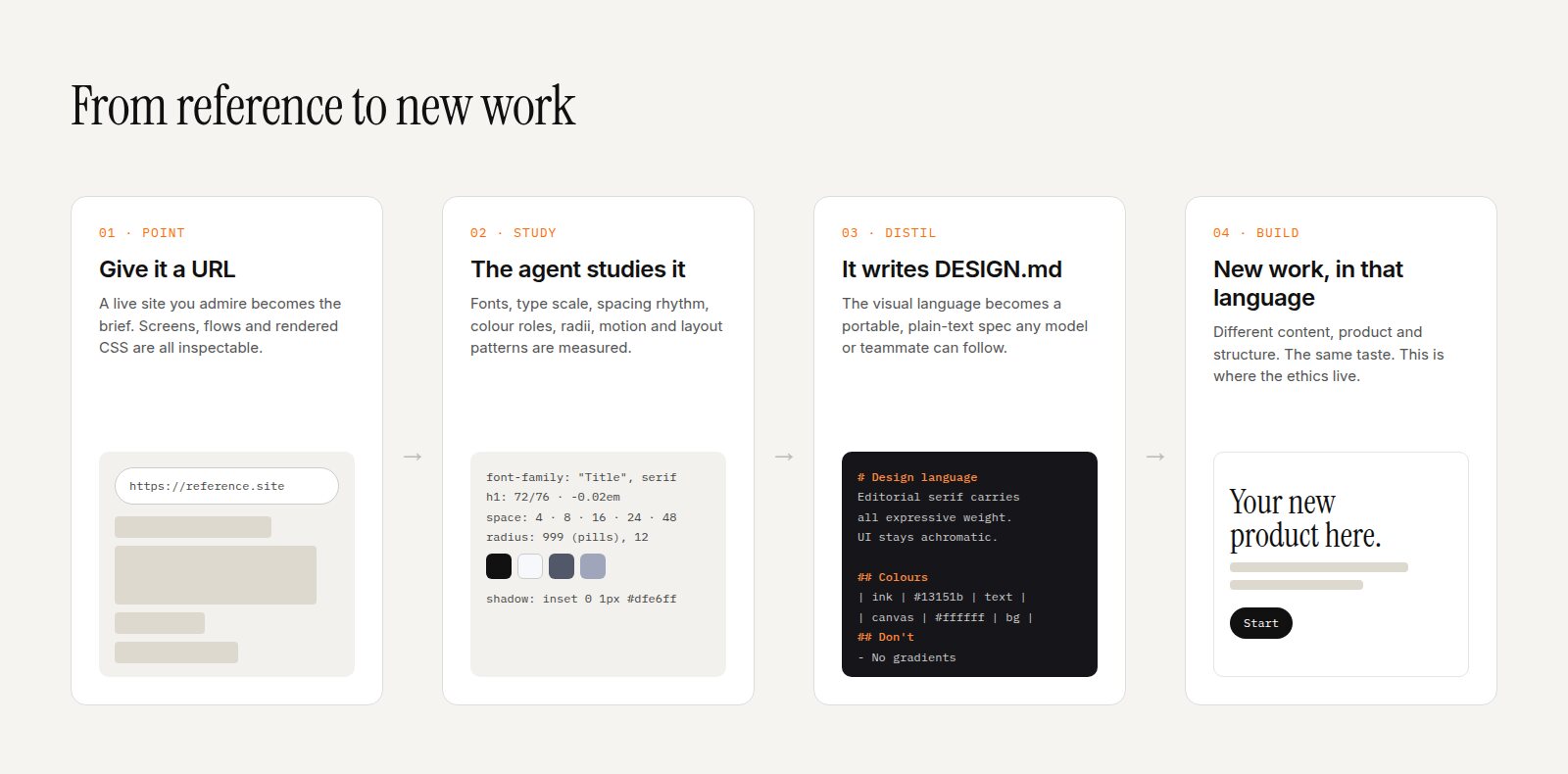 Reverse Engineering Interfaces in the Age of Agents